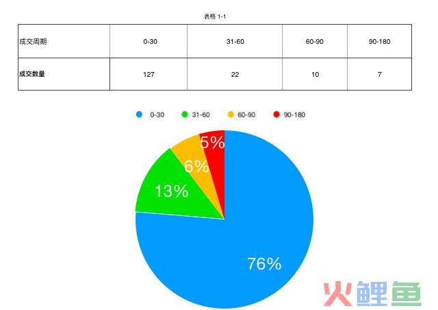 怎么做到用二元一次方程，准确预估出了双十一成交量？