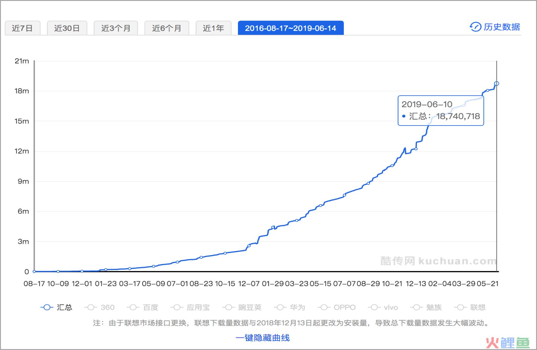 案例复盘|社区类APP如何获取首批种子用户并促进留存？