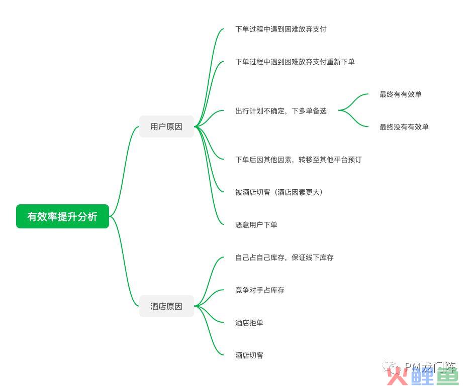 5步实现数据指标增长