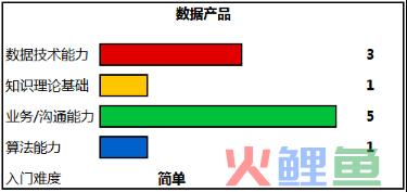 数据分析师的职业技能成长之路