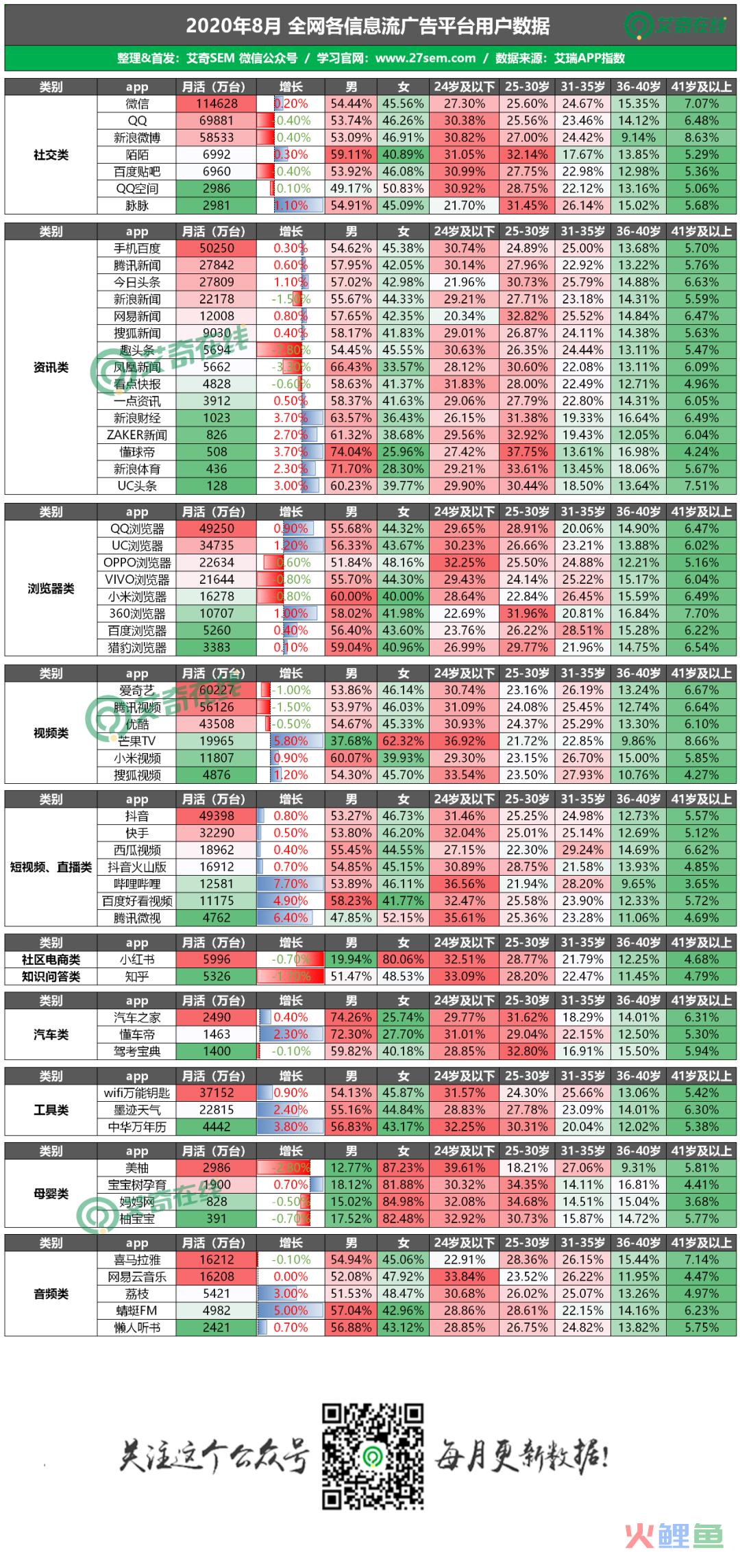 10个信息流问答：计划转化成本高该如何优化？