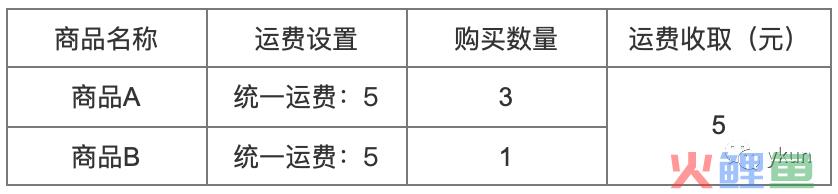 【订单中心】电商的运费规则该如何设计？