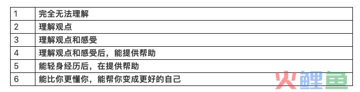 微信到底做对了什么可以坐拥13亿用户？