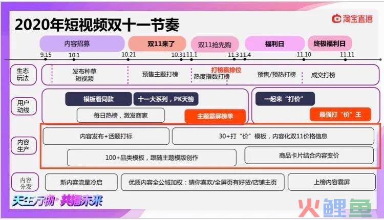 双十一前夕，淘宝、抖音、快手三大平台流量玩法大盘点