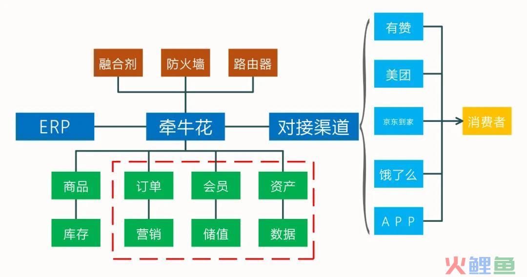 新零售到家业务落地执行手册全案