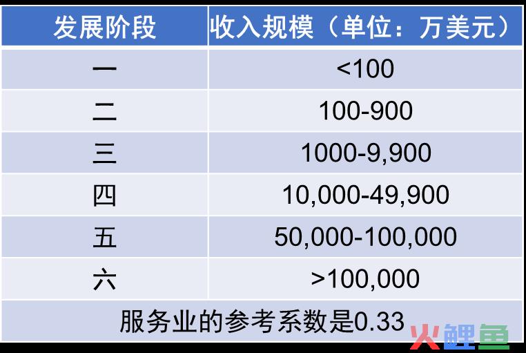 腾讯、阿里、快手等大厂，为何频频对组织架构“下手”？