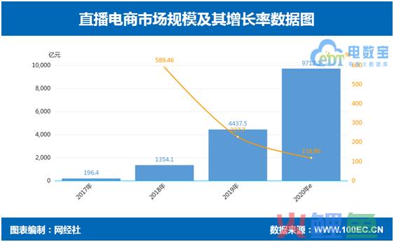 双11的“总角之年”，“百亿直播间”会诞生吗？