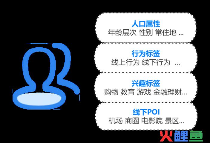 渠道配图2.png