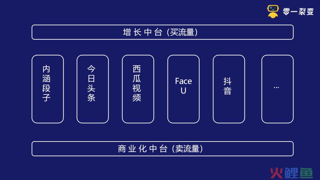 鉴锋：从“阿米巴”到“中台”的进化之路