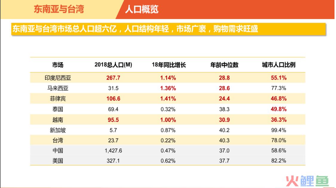 国内电商硝烟未停，东南亚战事已起