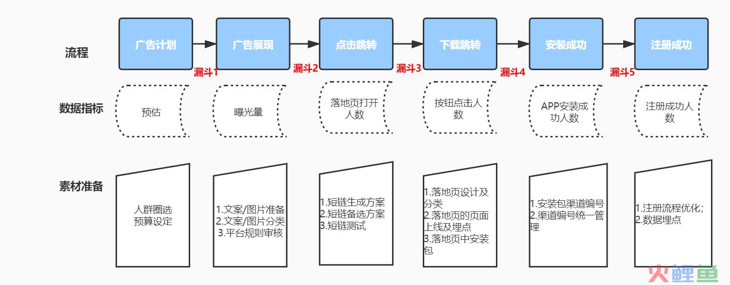 渠道配图3.png