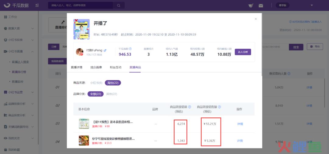 小红书品牌营销 | 1个百亿市场，2个消费流行，3个行业
