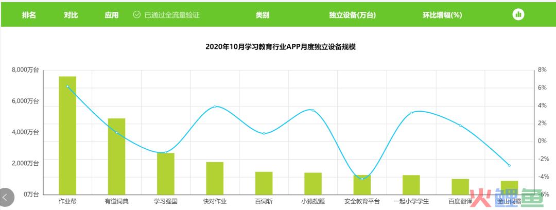 案例拆解：作业帮增长体系全拆解