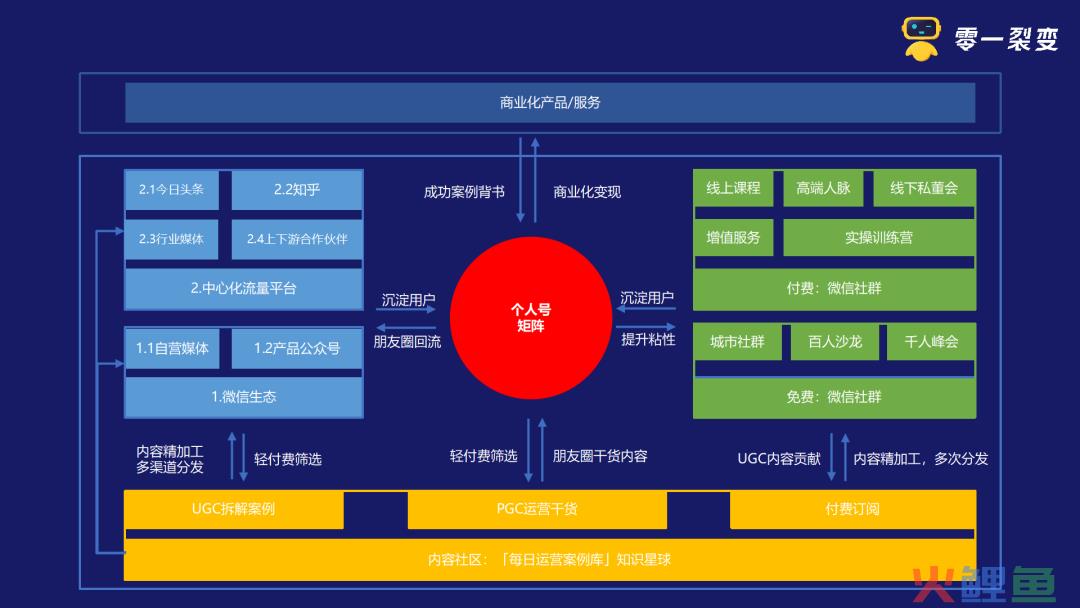 鉴锋：从“阿米巴”到“中台”的进化之路