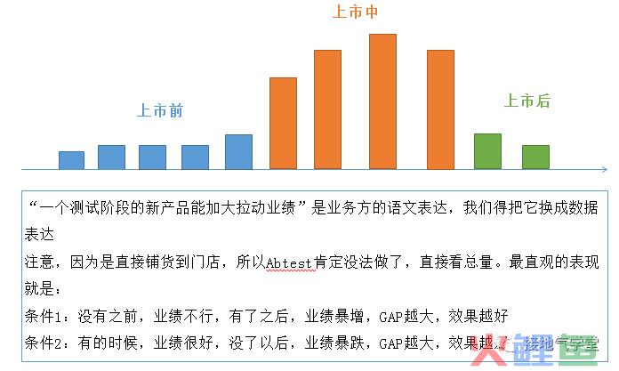 增长乏力？那是你还没真正懂“数据驱动增长”！