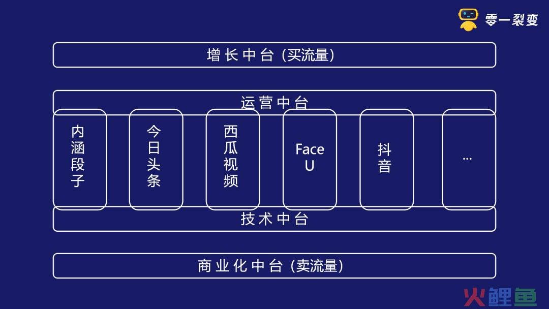 鉴锋：从“阿米巴”到“中台”的进化之路
