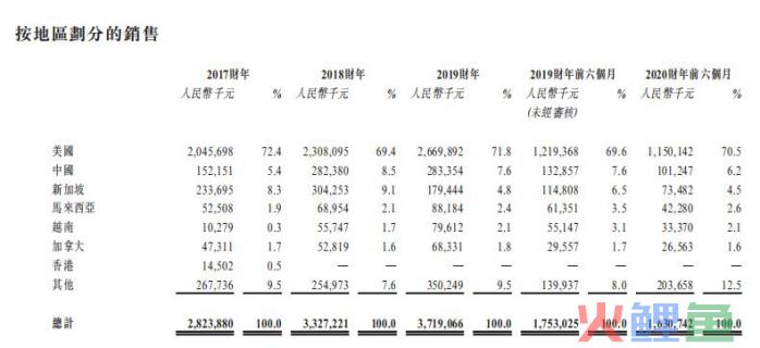 这类家具很赚钱，汇森家居半年卖了15亿，又一波造富潮