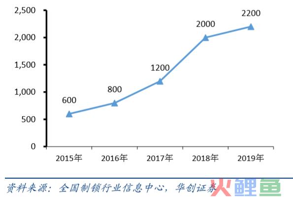 复盘 | 如何一步步打造爆款硬件产品？