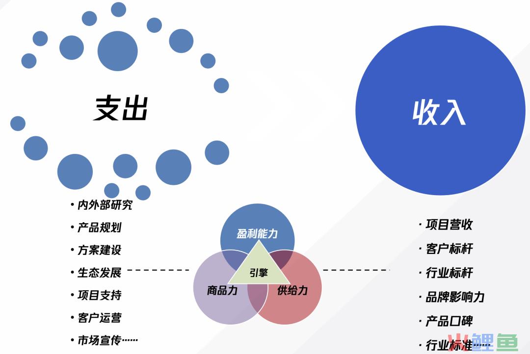 To B产品商业化的真相