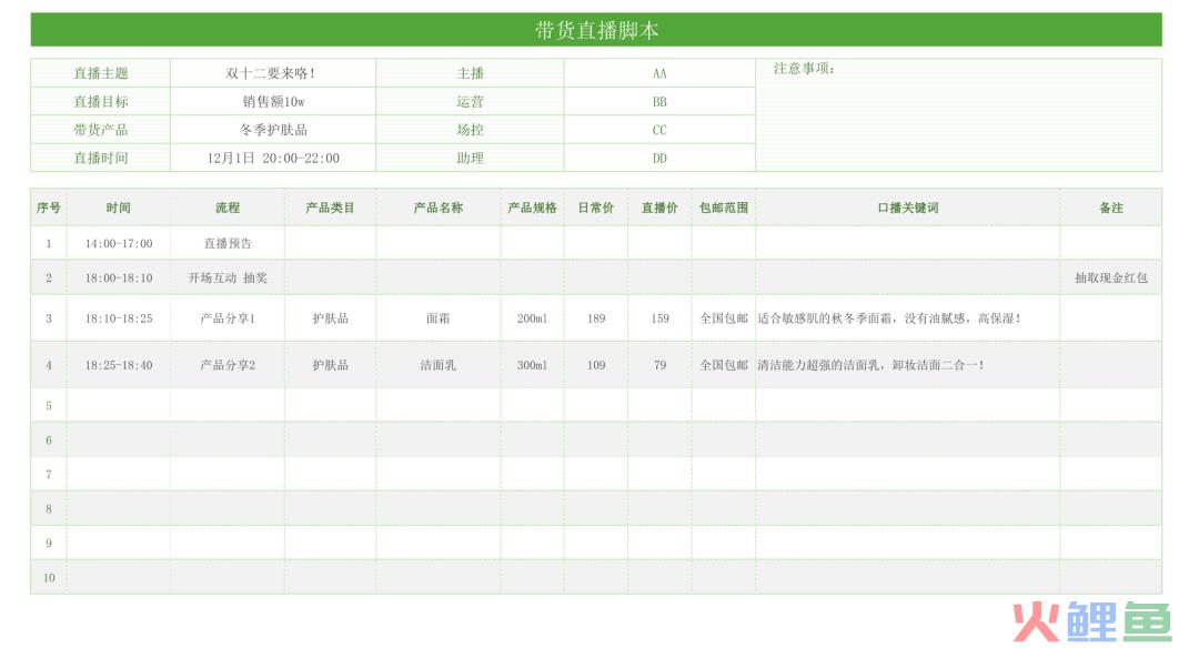 新知达人, 超实用！带货千万的直播脚本该怎么写？（附模板）