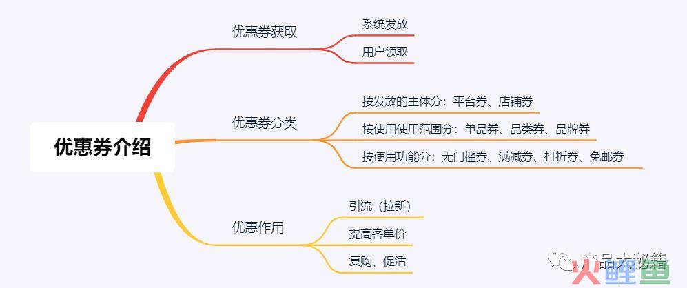 电商系统-优惠券原型设计说明