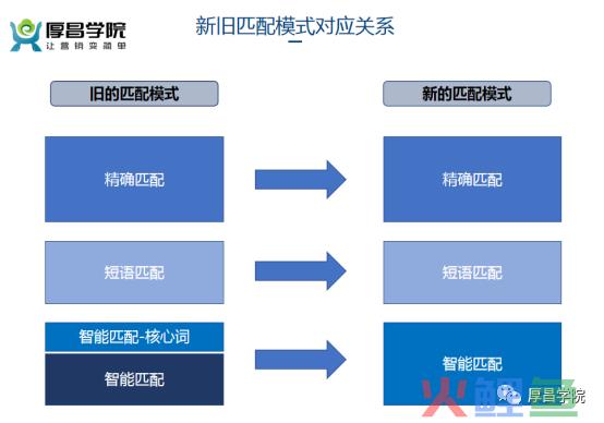 百度更新背后：匹配升级，营销凶猛