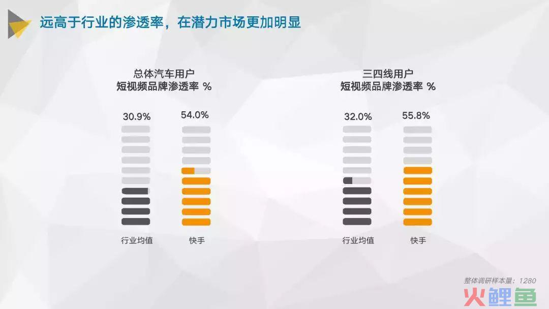 车企短视频营销的“窄门”打开了