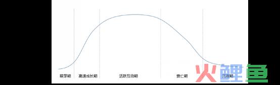 6个关键点；打造出一个高质量的商业社群