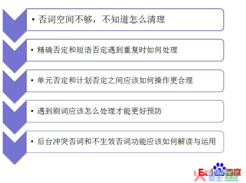 SEM | 深剖否词功能的技巧与运用