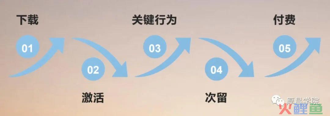 什么是双出价？一文看懂背后原理及7大投放技巧