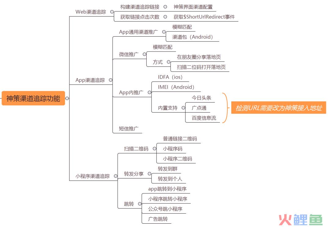 在线教育大数据营销平台实战（二）：快速构建数据化运营平台