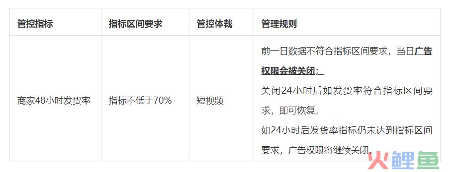 巨量千川开户投放有哪些限制?