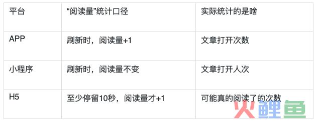 万字干货：越过18个让数据变成谎言的陷阱