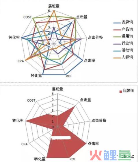 一文读懂SEM竞品词投放技巧