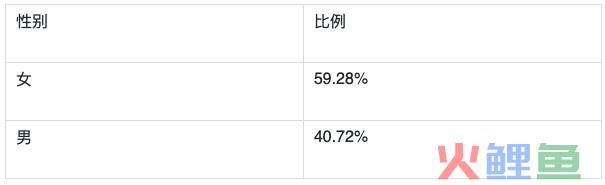 屏幕快照 2021-03-30 下午3.01.07.png