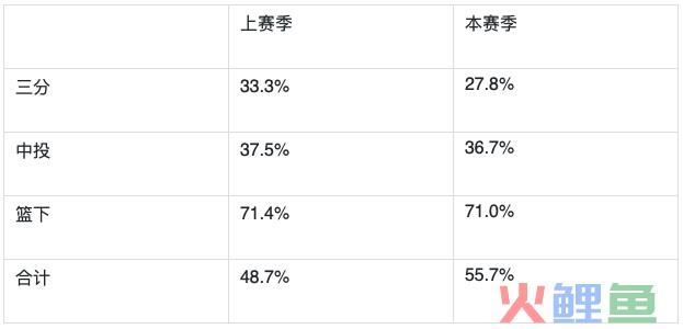 屏幕快照 2021-03-30 下午3.03.08.png