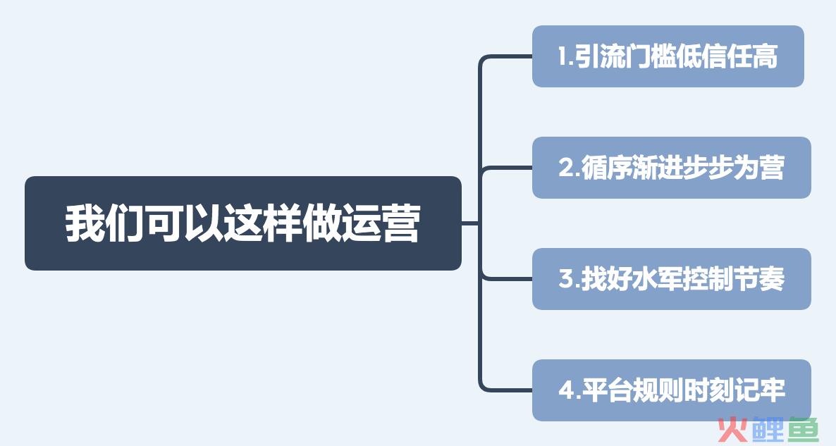 02-我们可以这样做运营.png