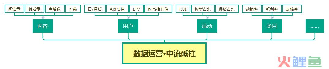 这8种数据思维模型好用至极（含案例）