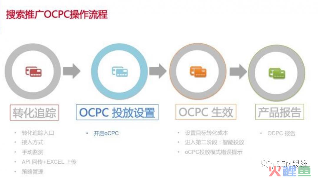 百度搜索oCPC投放如何拓量？懂这些就行了