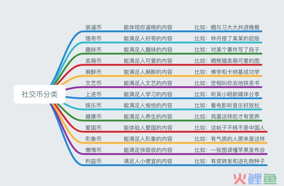 用户心理：社交货币让产品幂次疯传