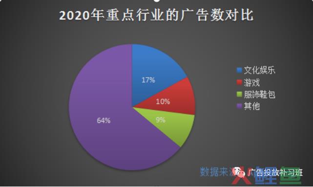 信息流不同行业账户，流量池会有区别吗？