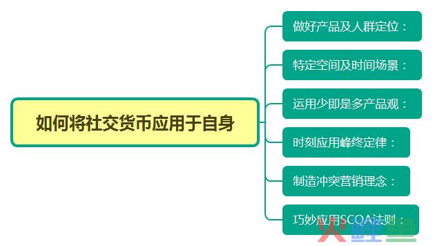 用户心理：社交货币让产品幂次疯传