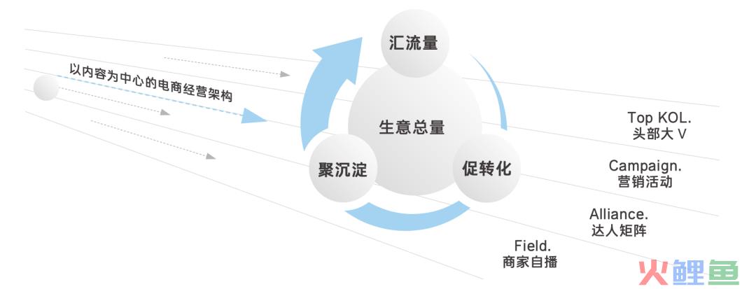 如何入局抖音的「兴趣电商」？