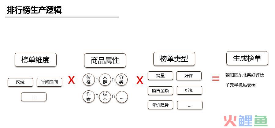 排行榜生产逻辑.jpg