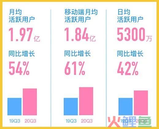 64万播放量！仅需2人？b站运营策略揭秘