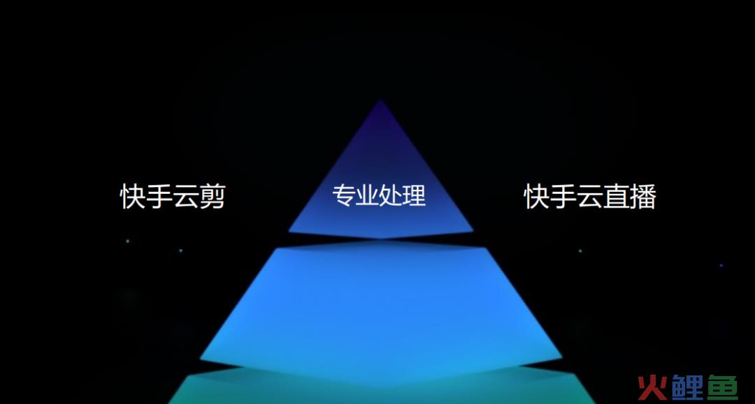 短视频迎来变局：快手连发两款产品，剪辑云端化成大势所趋