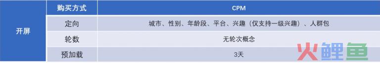 抖音推广有几种展现方式?