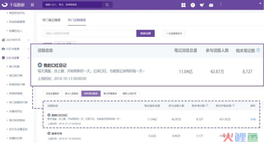 被忽略的流量入口—热门话题，精准助力小红书品牌营销
