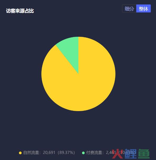 ROI达到20+，直播间如何利用千川投放撬动自然流量？