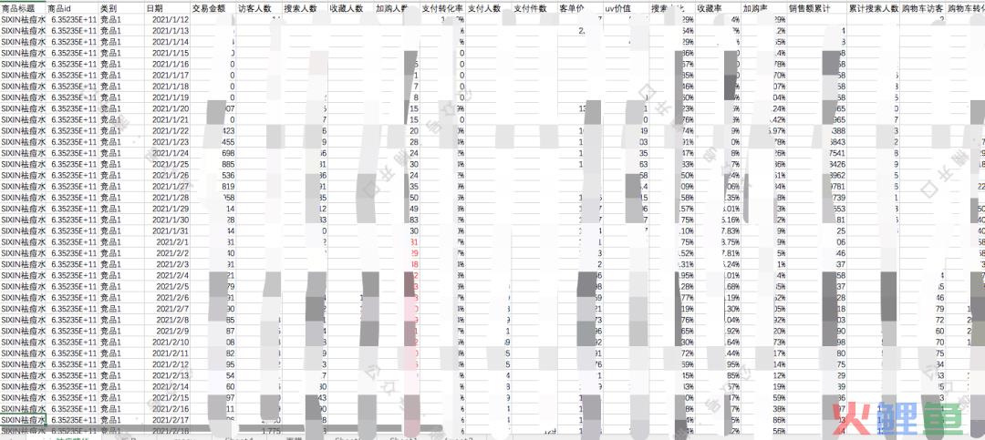 案例分析：小红书投放如何短时间内给站内带销量？